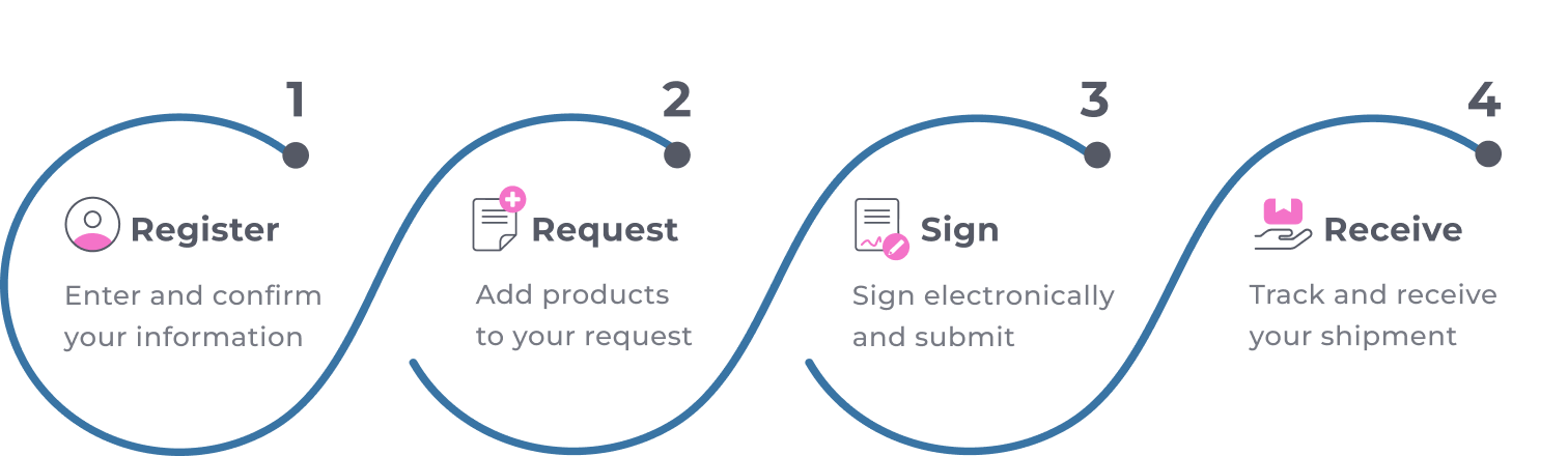QPharmaRx is a secure, easy to use platform designed and managed by ...